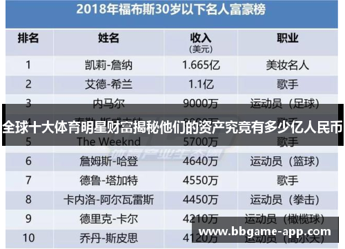 全球十大体育明星财富揭秘他们的资产究竟有多少亿人民币